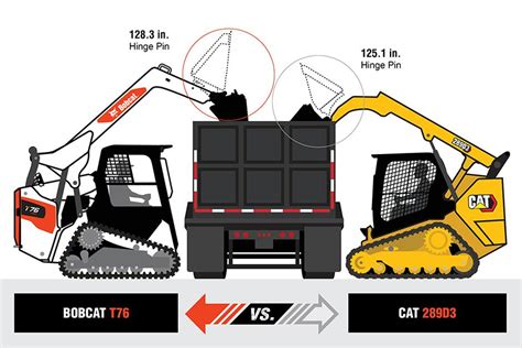 cat compact skid steer|cat skid steer weight chart.